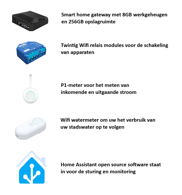 Expert package componenten