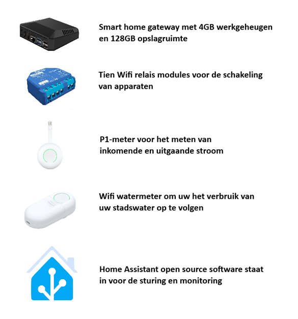 Gevorderde package componenten