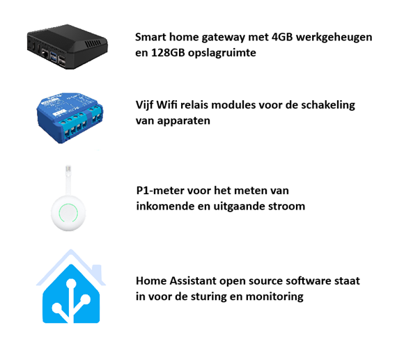 Starter package componenten